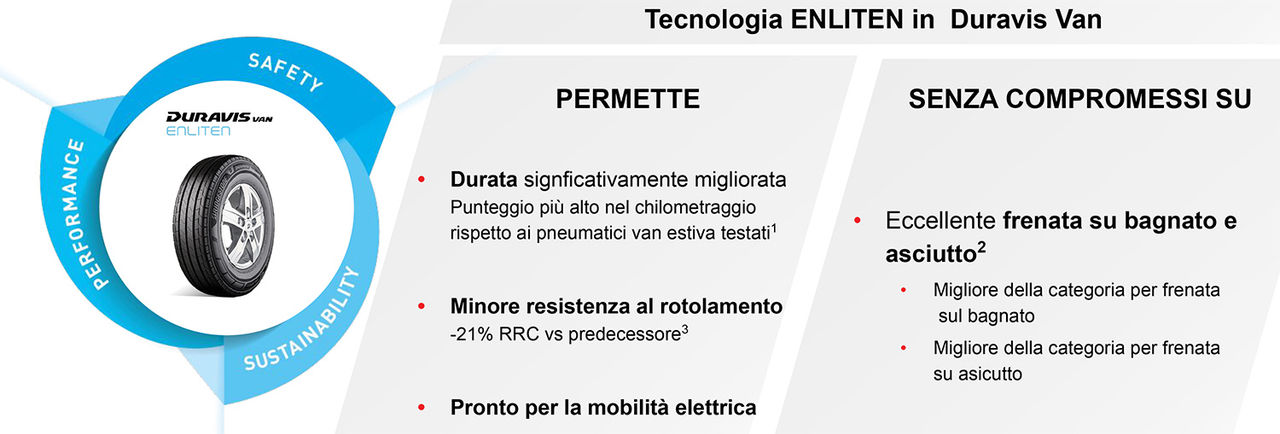 Enliten information chart